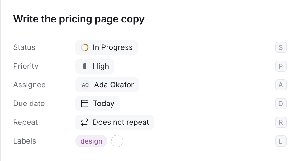 A task in Todoly showing status, priority, assignee, due date, repeat and labels, each with its keyboard shortcut on the right.